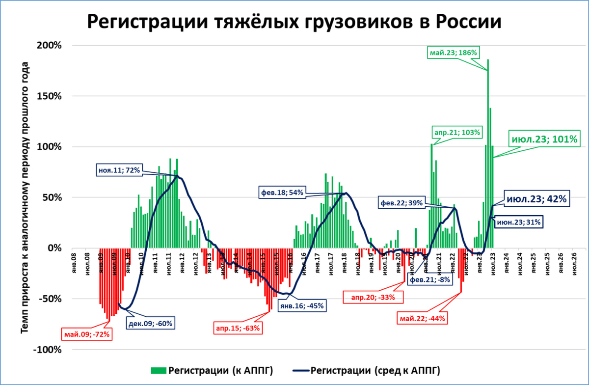 Прогноз июля 2025