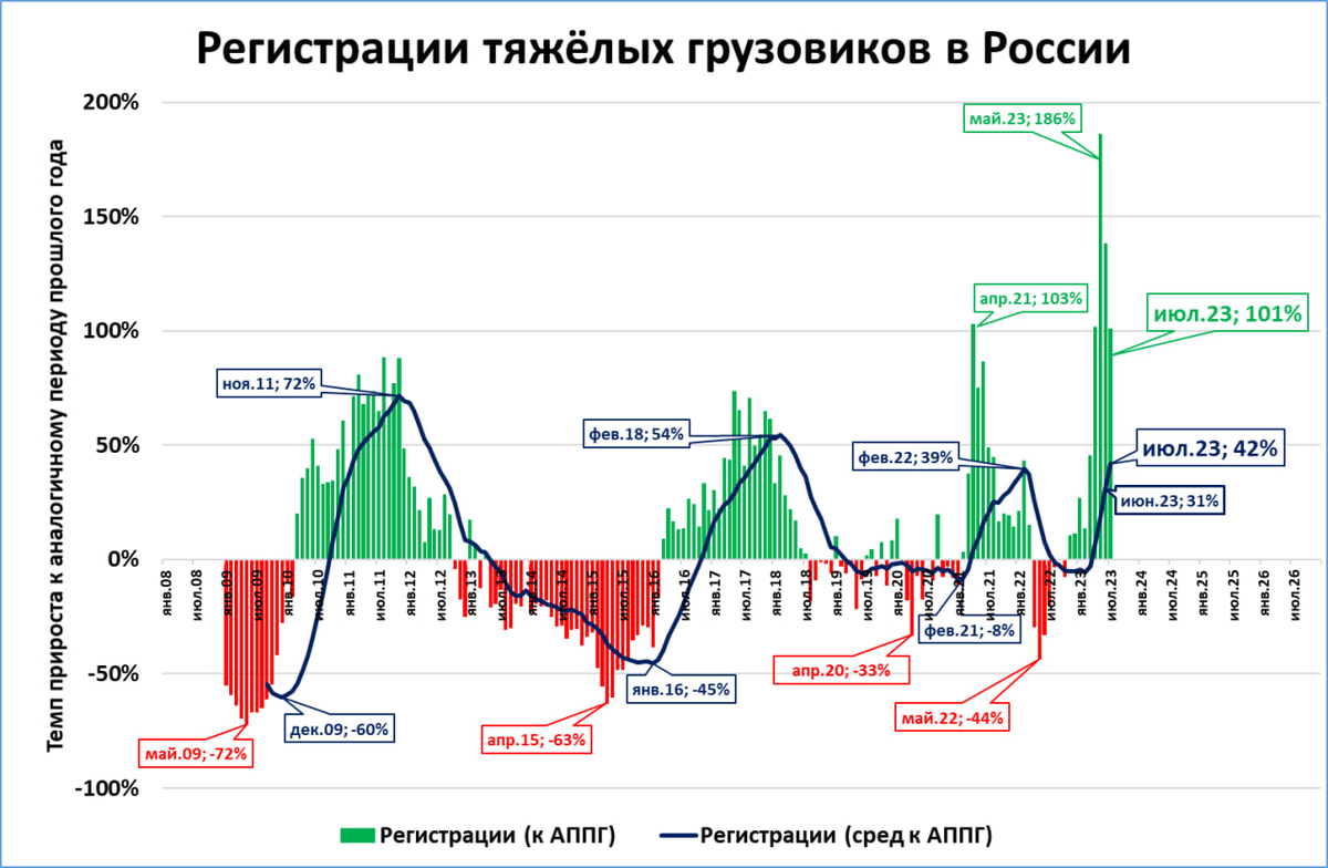 Российская экономика 2017