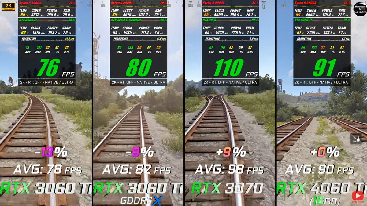 Gtx 4060 vs gtx 4060 ti. RTX 4060 vs 3060ti. 4060 Vs 4060 ti. 3060 Vs 4060. 3060 Vs 4060 ti 16gb.