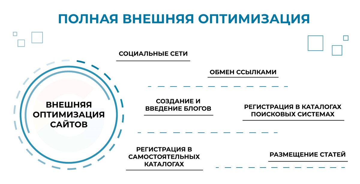 По поводу продвижения сайта по результатам звоните: +7(977)172-99-98 Максим