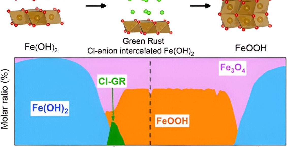    Фото: журнале Chemistry of Materials