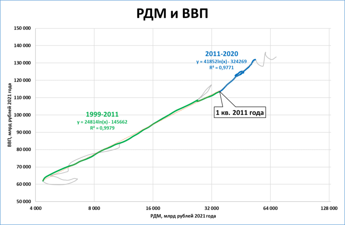 Дефлятор ввп 2023