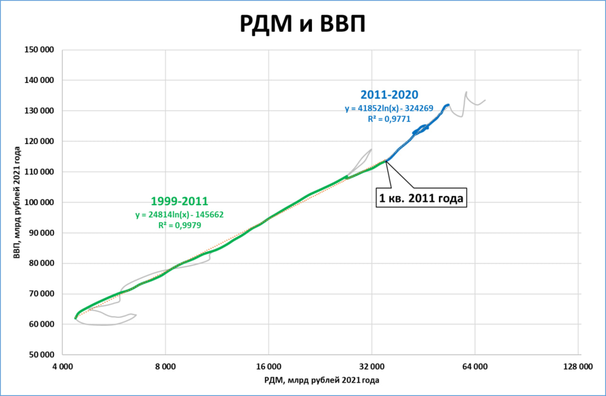 10 стран ввп 2023