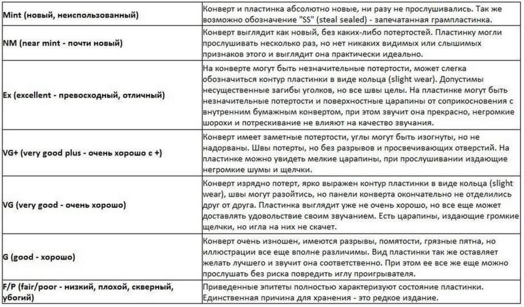Обозначение состояния