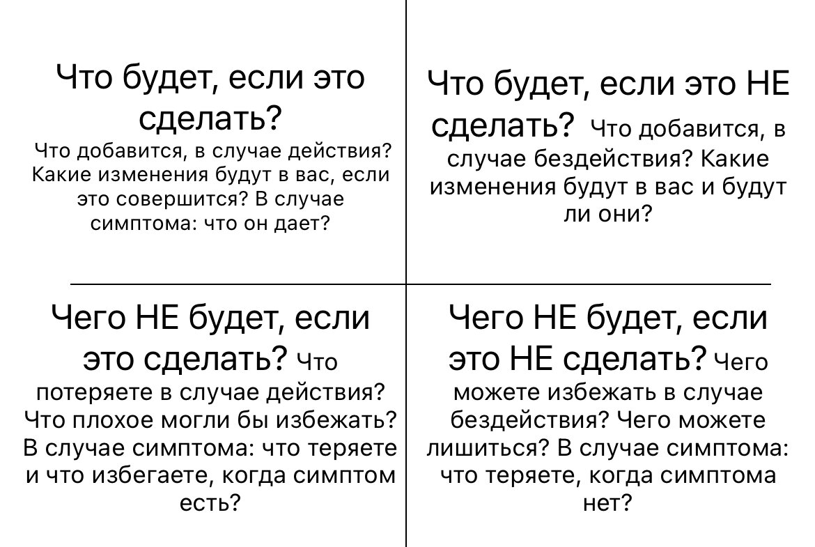 Упражнение для принятия решения. Квадрат Декарта | А что бы сказал Фрейд? |  Дзен