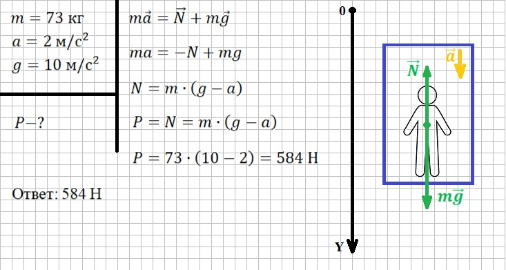Решение и ответ