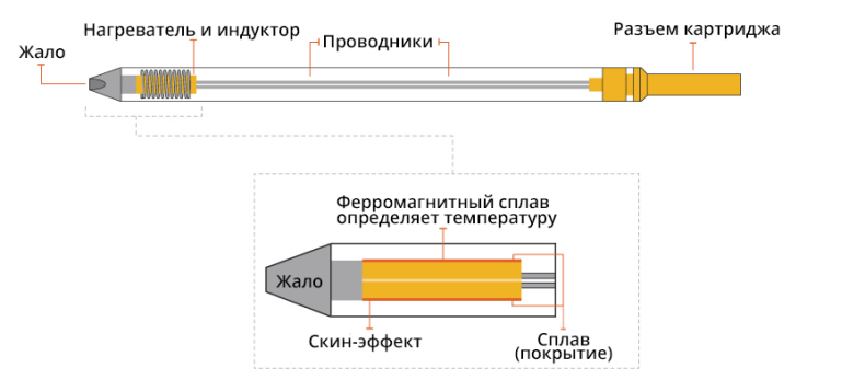 ГНСС приемник своими руками