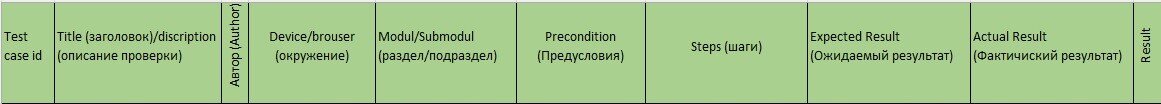 Атрибуты тест-кейса