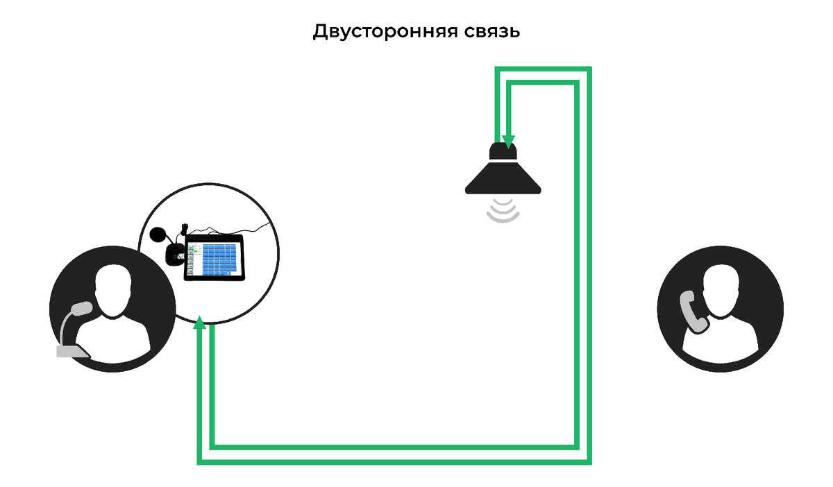 Как технология AEC в IP-системах Tonmind борется с эхом во время  аудиоконференций? Успешно, разумеется! | Контур СБ: DIVITEC | Дзен