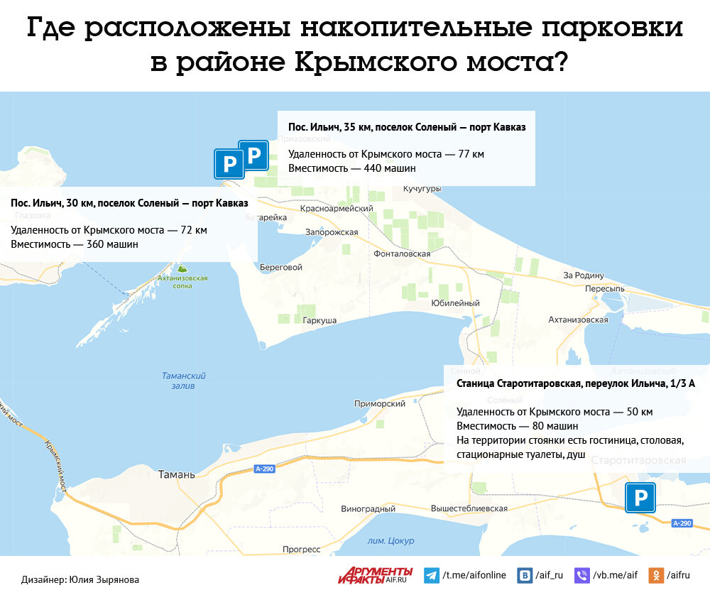 Накопительная площадка. Крымский мост схема на карте. Расстояние от порта кавказ до крымского моста. Расстояние от порта кавказ до крымского моста. Расстояние от порта кавказ до крымского моста.