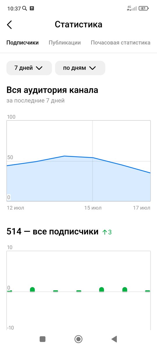 Скрин статистики