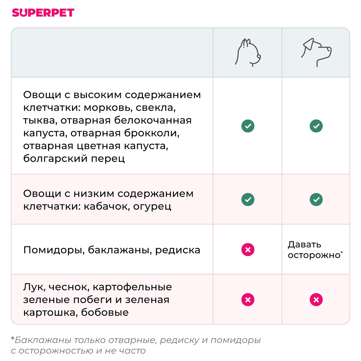 Основная польза овощей для кошек и <b>собак</b>