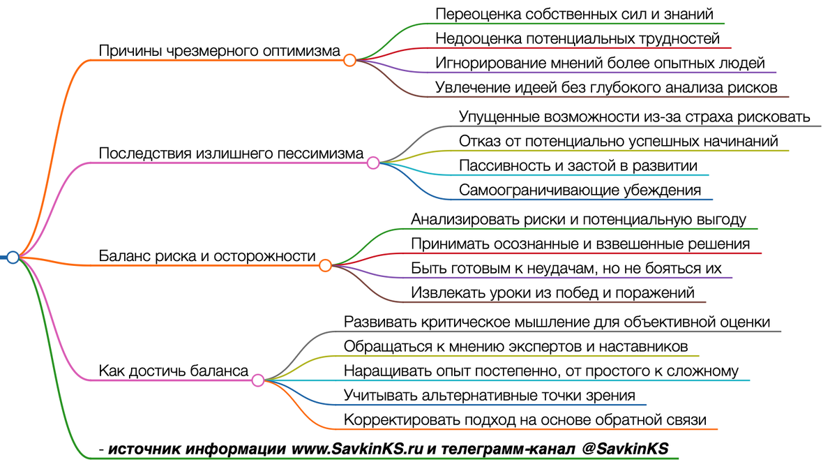 Парадокс риска: почему излишний пессимизм так же опасен, как и чрезмерный  оптимизм | Найди Решение | Дзен