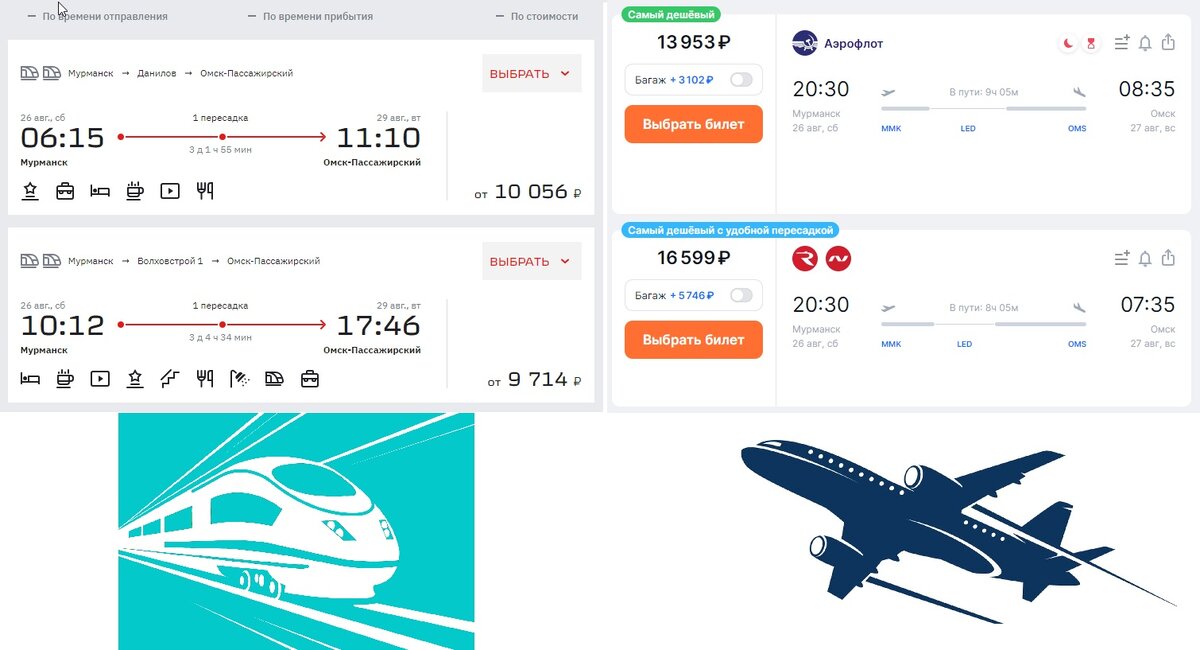Как видно из диограмы: цена билета на самолёт может мало чем отличаться от цены на поезд. Но время в пути несоизмеримо разное