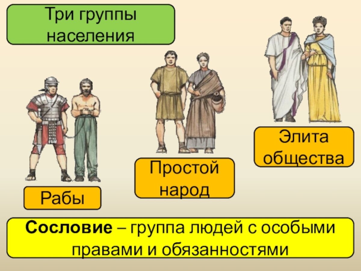 Древнем риме называли. Сословия в древней Греции. Сословия в древнем Риме. Сословия в римской империи. Население древнего Рима.