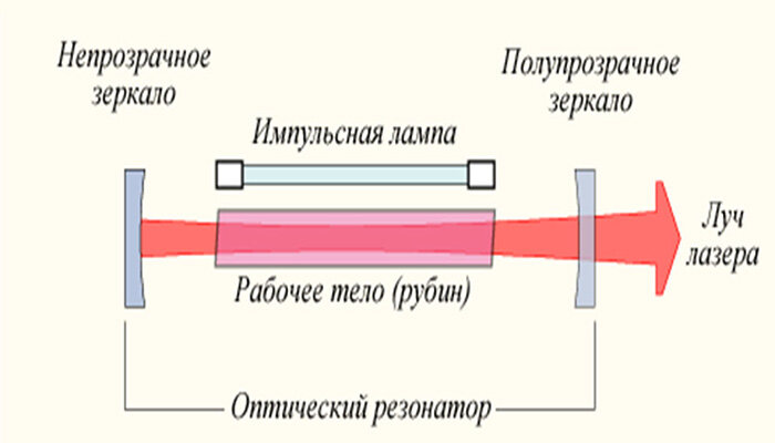 Твердотельный лазер с низким уровнем шума MLL-FN-698, 698 нм