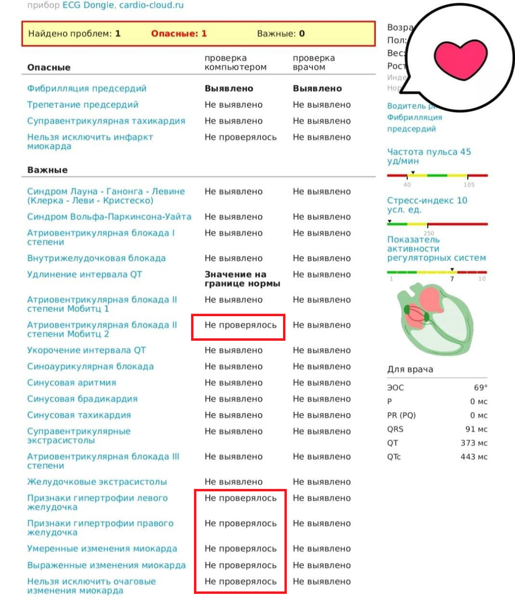 Статус "Не проверялось" означает, что данный прибор не обладает нужным функционалом для определения конкретных патологий