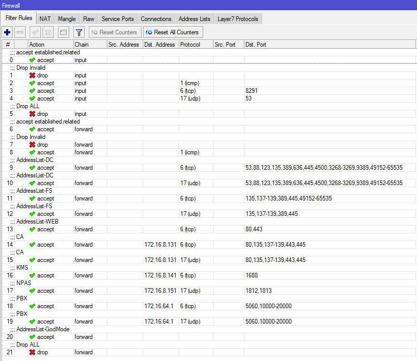 Принцип построения цепочек правил фильтрации трафика В Mikrotik действует принцип - разрешено все что не запрещено.-24