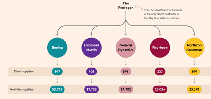 ИНФОГРАФИКА FINANCIAL TIMES 