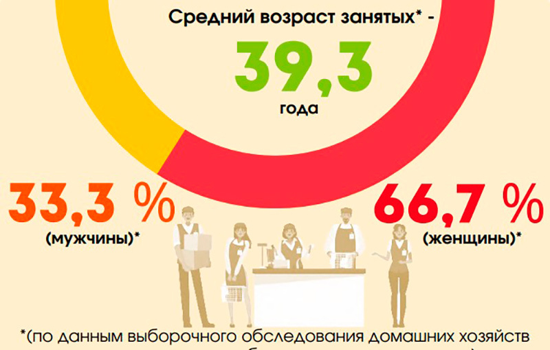    Фото: Белстат