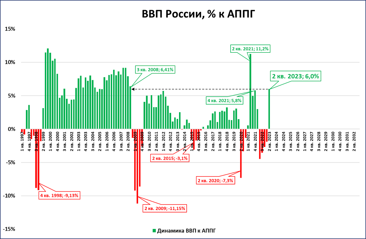 Темп роста ввп в 2023