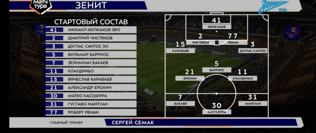 Стартовый состав "Зенита"