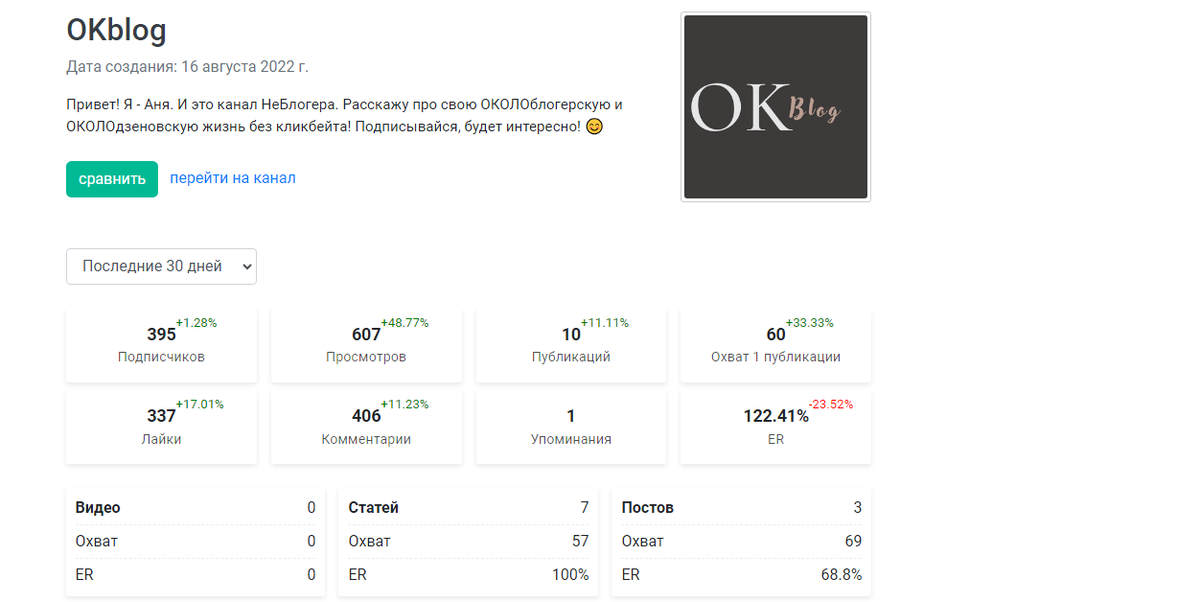 данные зенстата за последние 30 дней