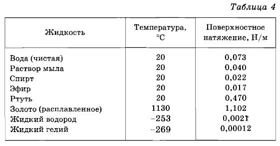 Таблица значение м и м