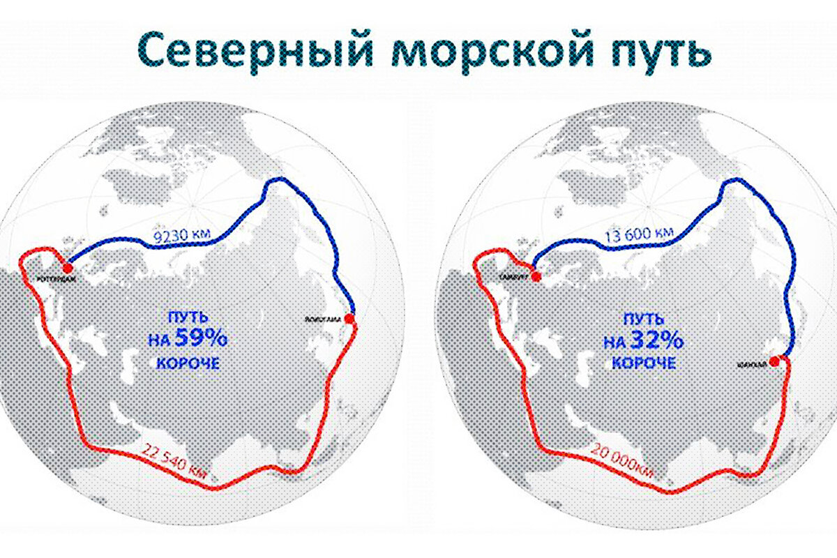 Россия – не морская держава? | Эхо Мордора | Дзен