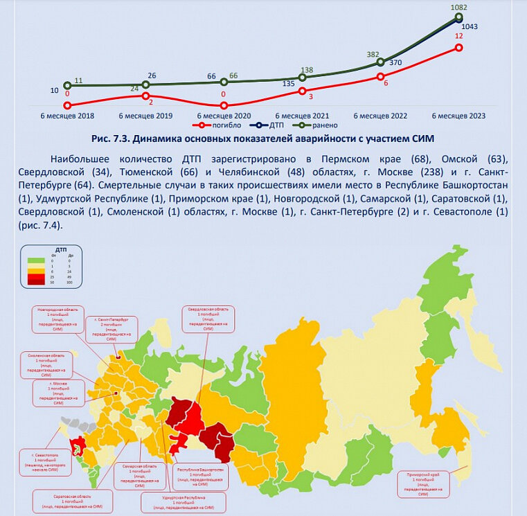 Карта дтп россии