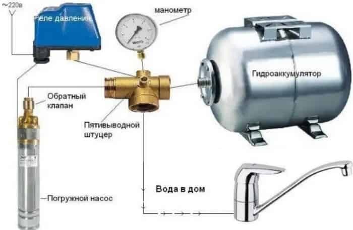 Гидроаккумулятор 100 литров (горизонтальный)