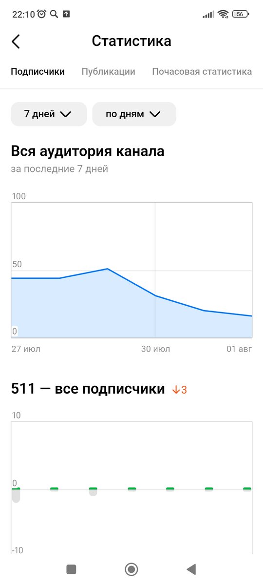 Скрин статистики дзен