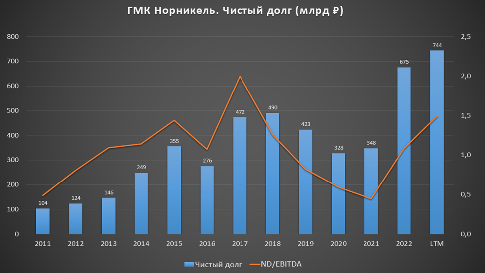 Норильский никель дивиденды 2023 дата выплаты. КАСУД Норильский никель. Первая зарплата.