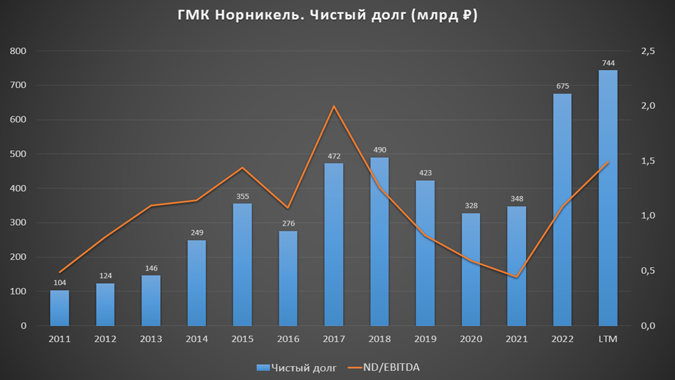 Когда норникель выплатит дивиденды в 2023. КАСУД Норильский никель. Первая зарплата.