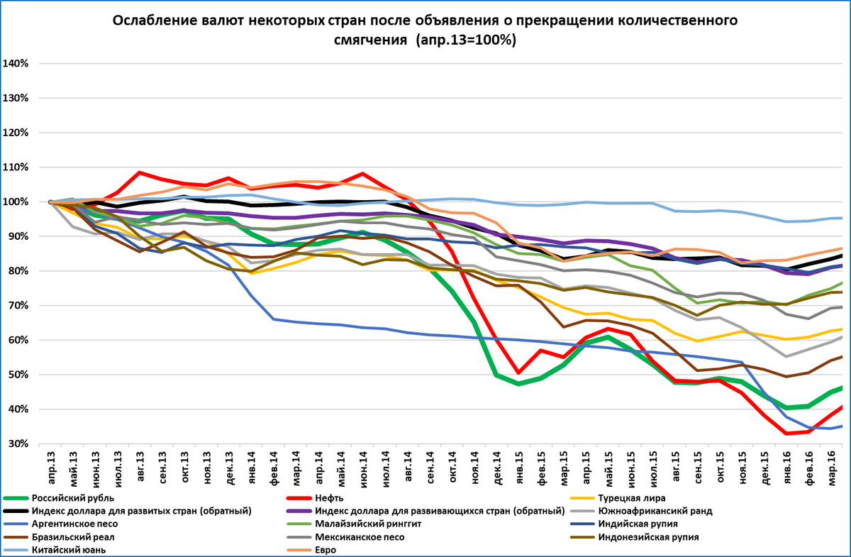 Мировые рынки валюты. Страны с развитой экономикой 2023. Рейтинг стран по экономике 2023. Место Италии в мировой экономике 2023.