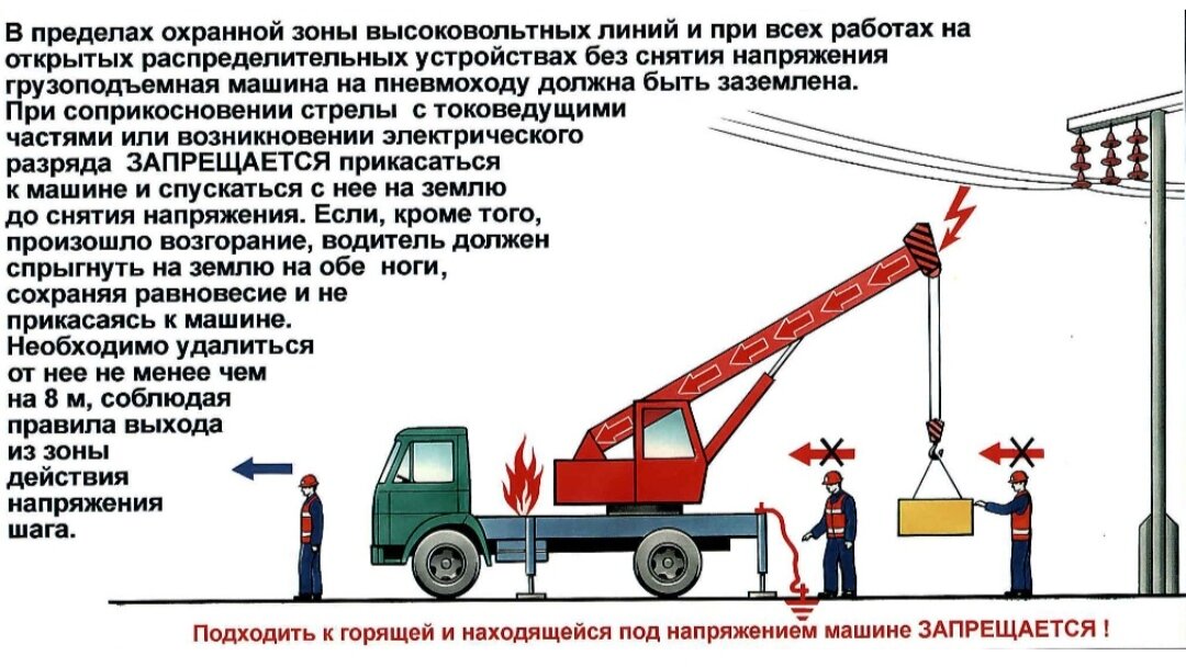 Какими должны быть провода заземлений