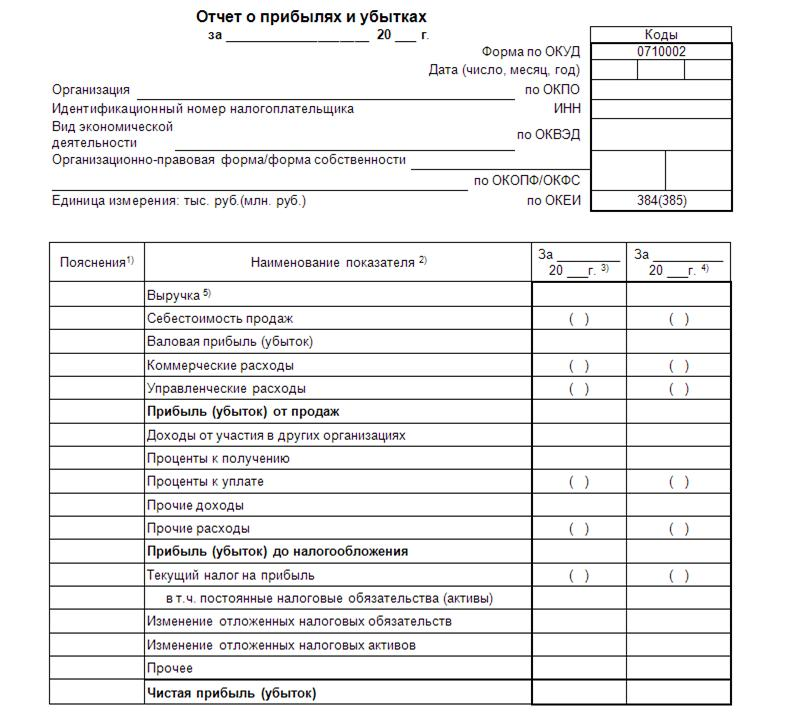 Форма номер 2. Отчет о прибылях и убытках доходы организации. Отчет о прибылях и убытках (форма №2). Отчет о прибылях и убытках форма № 2 за последний отчетный период. Отчет о прибылях и убытках форма 2021.