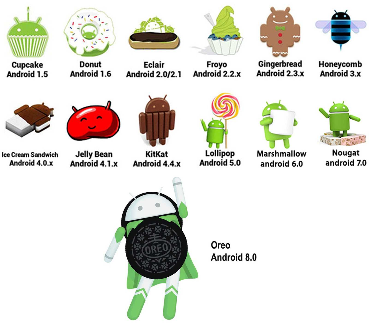 Android года выпуска. Версии андроид. Название всех версий андроид. Назщвания версии андройд. Картинки версий андроида.