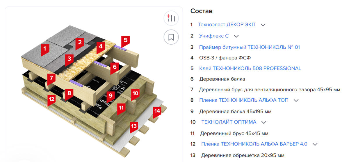 Универсальные аксессуары для мягкой кровли