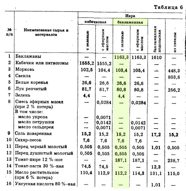 Колбаса Русская ГОСТ