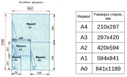 Что такое формат а2х3 и как его использовать