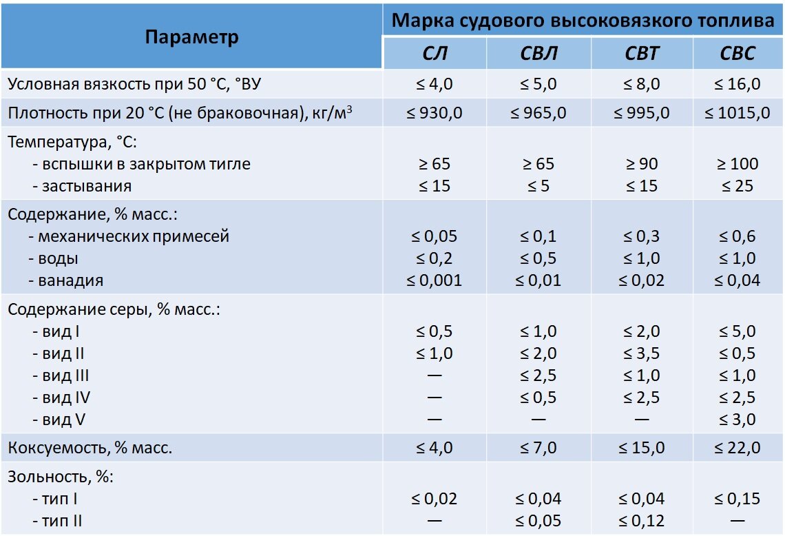 Судовые топлива | Нефтепереработка - это просто! | Дзен