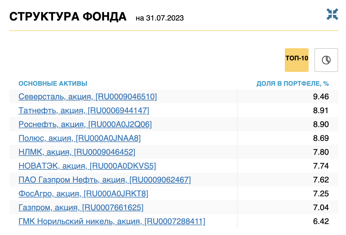 Самый доходный майнинг. Доходность российских акций за 10 лет.