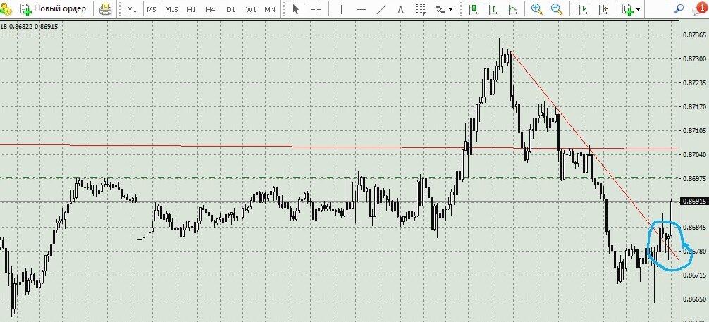 USDCHF M5
