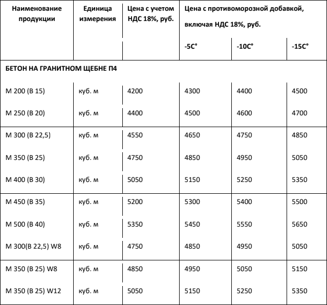 В цементе так же могут присутствовать добавки, но это уж очень глубокие сведения, на которые  в частном строительстве редко обращают внимание. Тем не менее, заметим, что для заливки в холодную пору года с добавлением морозостойких добавок ПЦ с содержанием шлака и пуццолановый не годятся, здесь лучше применять ПЦ с содержанием трехкальциевого силиката.

Еще несколько важных показателей маркировки. Перед аббревиатурой ПЦ обычно ставят римскую цифру I или II. 

Первая обозначает, что добавок в нем не более 0,6%, вторая — не более 35%. 

Есть производители, которые маркируют свою продукцию так Д0. Это означает, что добавок в цементе нет. 

Цемент без добавок (категории Д0 или I) отлично ведет себя в изделиях, подвергающихся периодическому замораживанию-размораживанию. То есть рекомендован для наружных объектов, в т.ч. фундамента.

Цемент категории II более востребован для внутренних работ. И здесь нет смысла брать более дорогой и «чистый», поскольку в этой среде он отработает на «все сто».

Маркировка после ПЦ может быть сделана литерами Р и Н. Она обозначает скорость набора прочности. Р — ранний набор, Н — нормативный.

Так что не пугайтесь, увидев эти буквы — это не добавки, а еще одна характеристика.