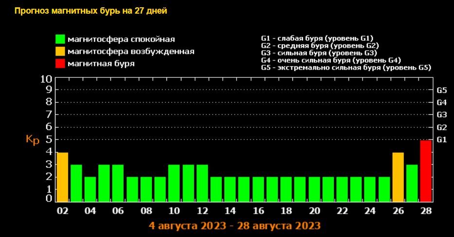 Карта магнитных бурь тверь