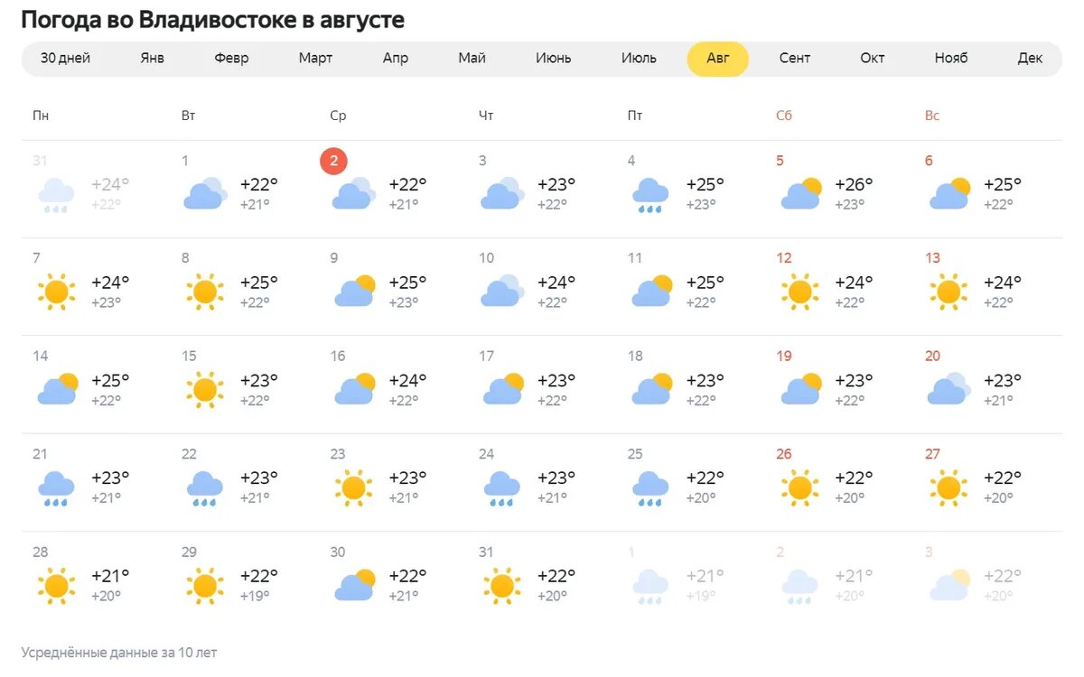 Владивосток какой погода будет. Погода Владивосток. Погода на август. Погода 32 градуса. Виды погоды.