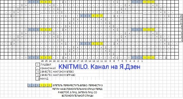 Внимание! Заимствование материалов канала без последующей активной ссылки на источник запрещено! 
