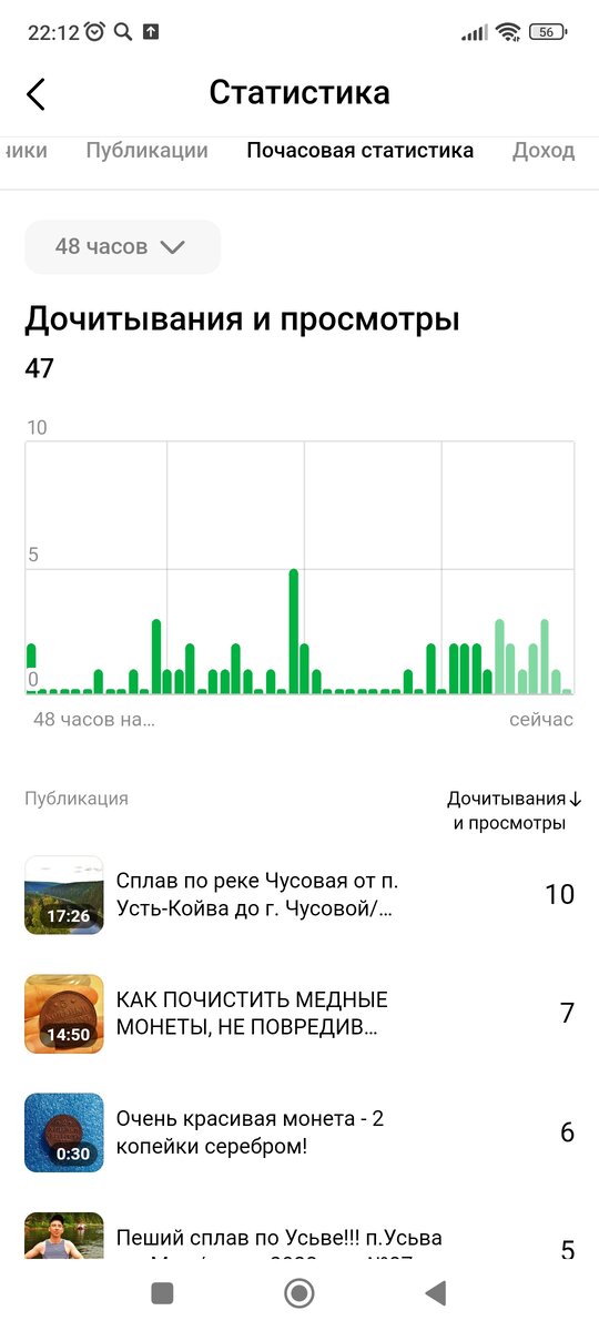 Скрин статистики дзен