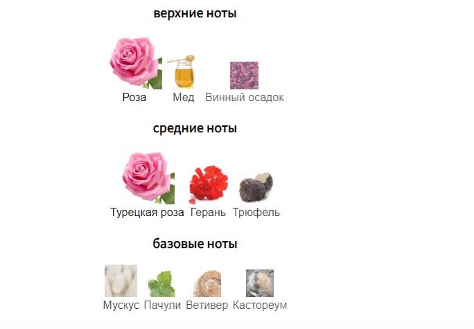 fragrantica.ru